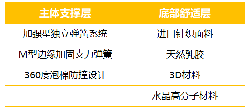 康麗萊博蒂奇“水晶之夢”床墊測評：你向往的精致生活，一點都不貴